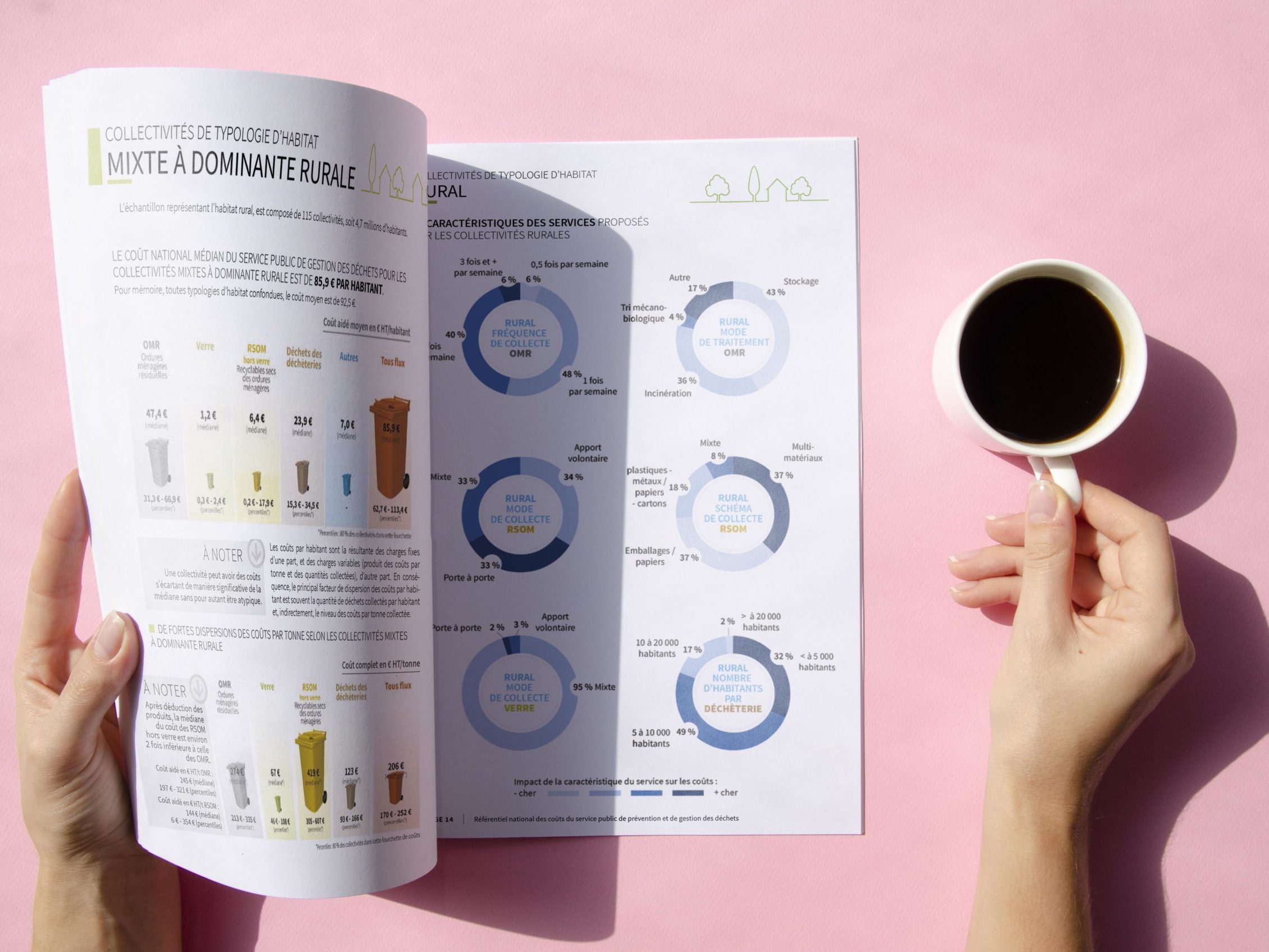 Rapport d’activité ADEME